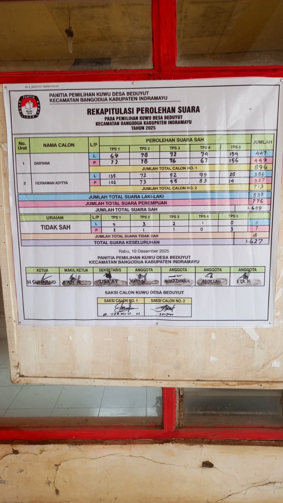 REKAPITULASI PEROLEHAN SUARA PILWU